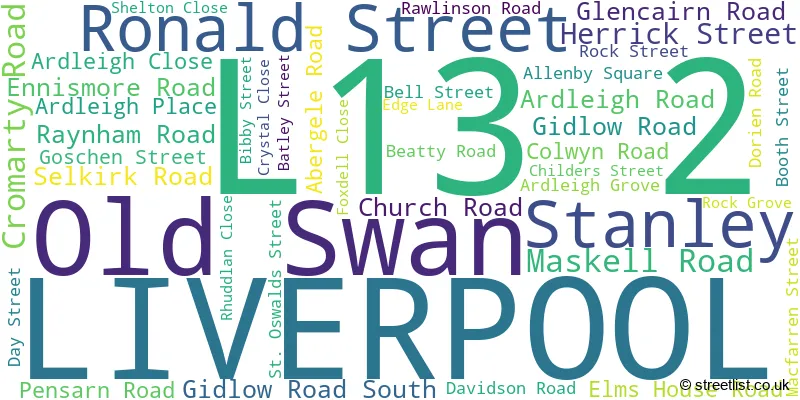A word cloud for the L13 2 postcode